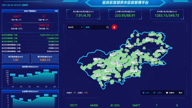  村落安全饮水