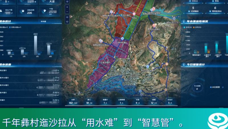 从“山上愁”到“线上游”，慧图科技助力迤沙拉灌区智慧治水兴农富民